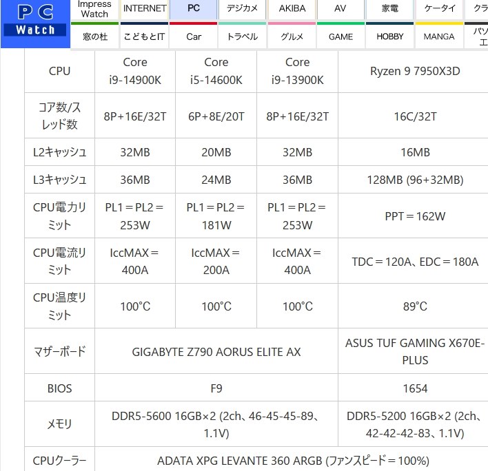 IntelのBaselineプロフィール適用でも不具合解消率は50%以下 IntelのBaselineプロフィール適用でも不具合解消率は50%以下
