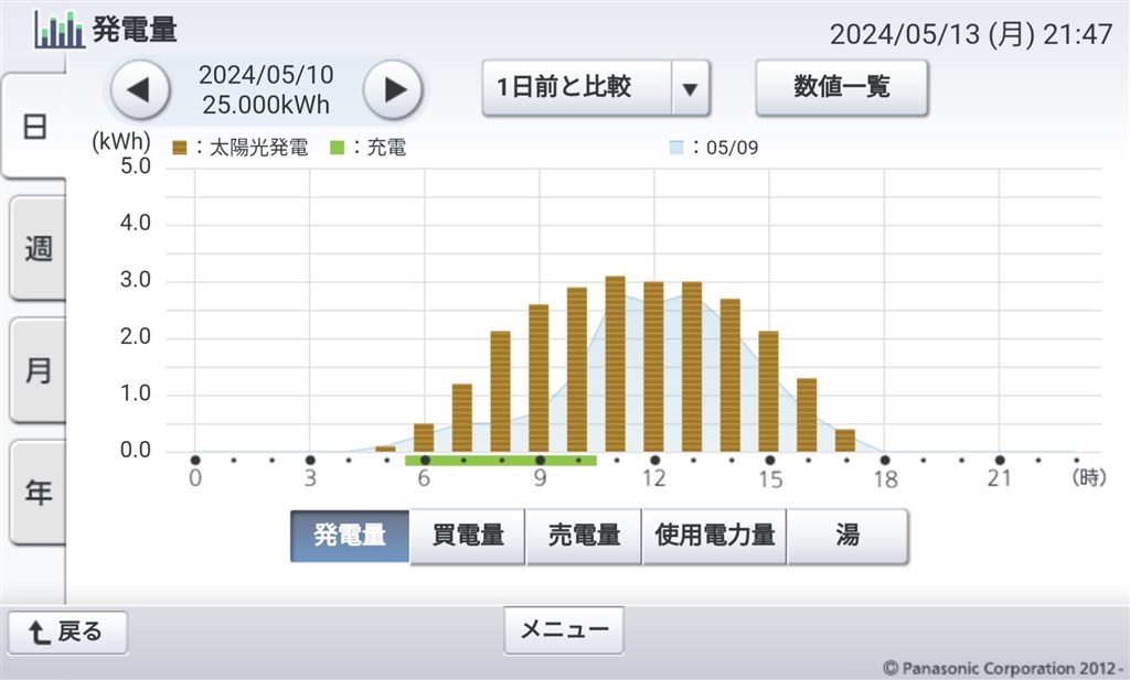 太陽光 パワコン 長州 2024製4.0kw 場所開けたいため最終値下げ（2025 