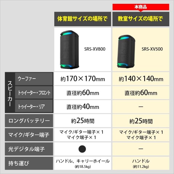 SONY SRS-XV500 価格比較 - 価格.com