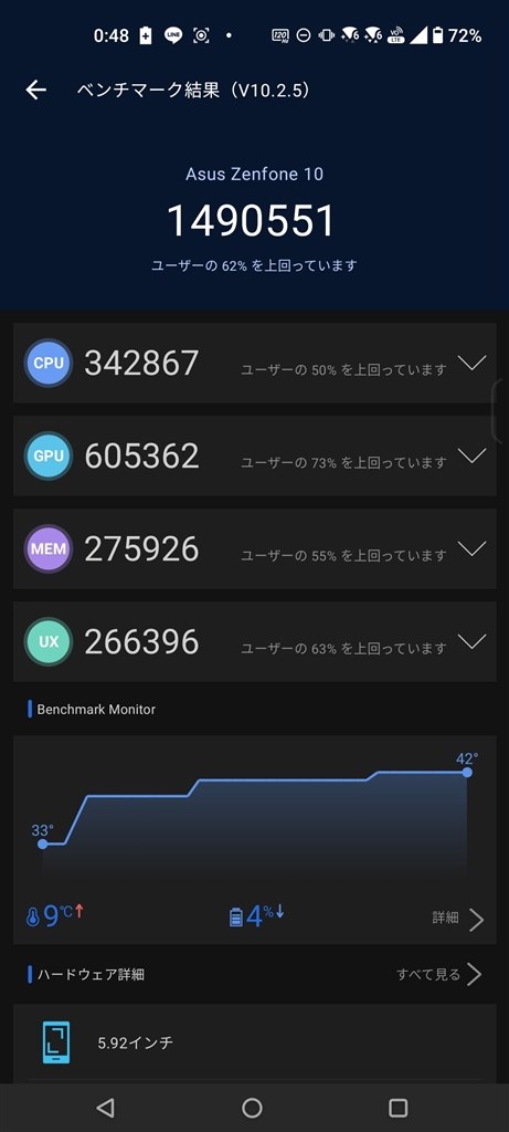 不良個体を引いたかも』 ASUS Zenfone 10 256GB SIMフリー のクチコミ