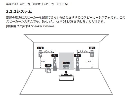 3.1.2chから初めるための構成について』 DENON AVR-X1800H-K [ブラック] のクチコミ掲示板 - 価格.com