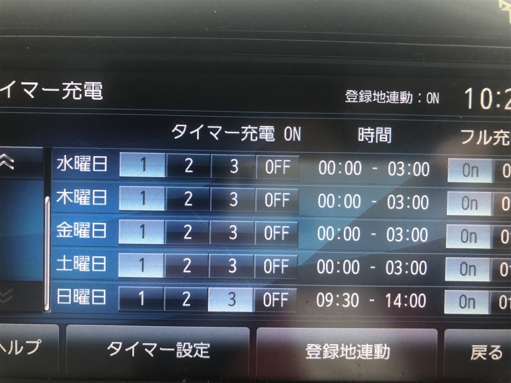 タイマー充電について』 三菱 アウトランダーPHEV 2013年モデル