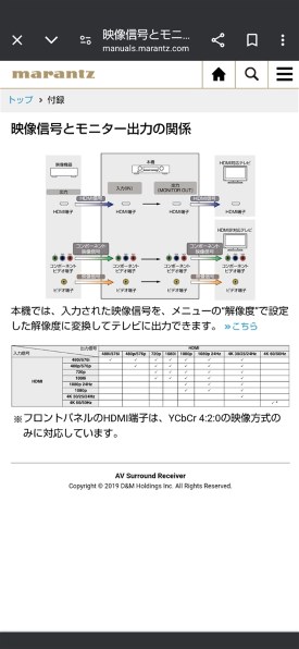 マランツ NR1710 ブラック Amazon.co.jp: マランツ Marantz NR1710 AVレシーバー Dolby