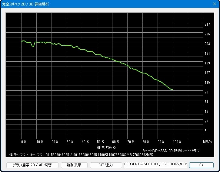 WD80EAAZとWD80EAZZの速度比較』 WESTERN DIGITAL WD80EAAZ [8TB