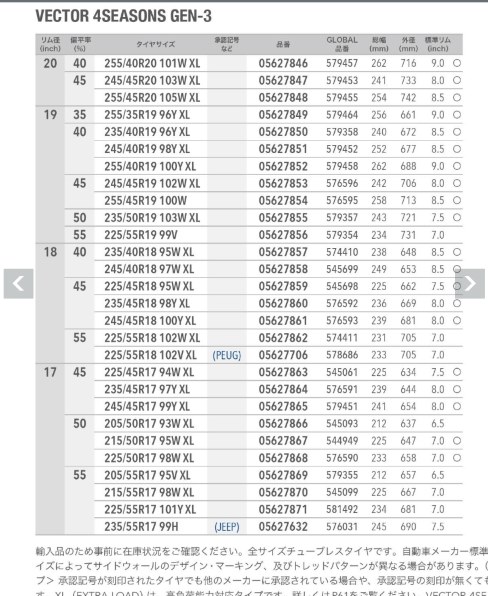 グッドイヤー [1本] Vector 4Seasons Gen-3 205/50R17 93W XL 価格比較