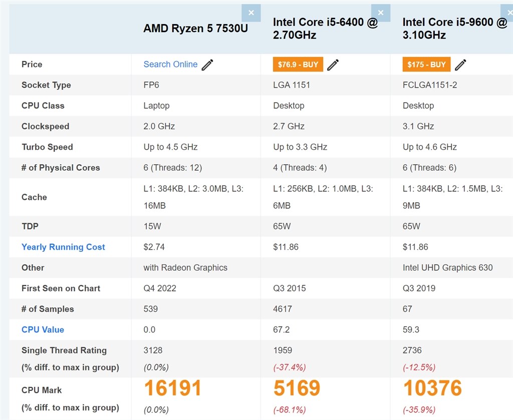 ゲームについて』 Dell Inspiron 15 Ryzen 5 7530U・16GBメモリ