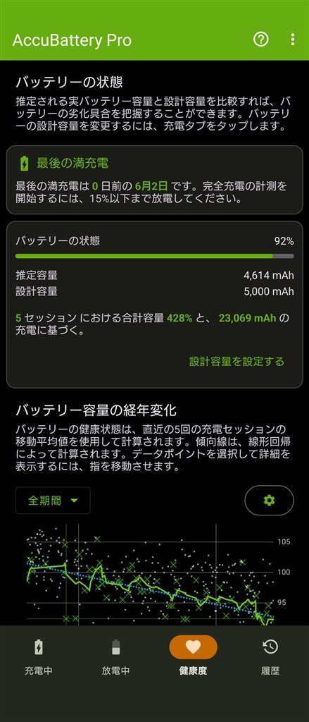 電池持ちが凄い』 SONY Xperia 10 IV SIMフリー のクチコミ掲示板