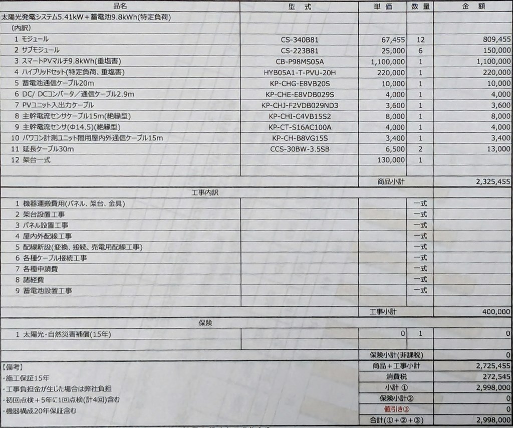 太陽光パネル+蓄電池の見積もりについて』 クチコミ掲示板 - 価格.com