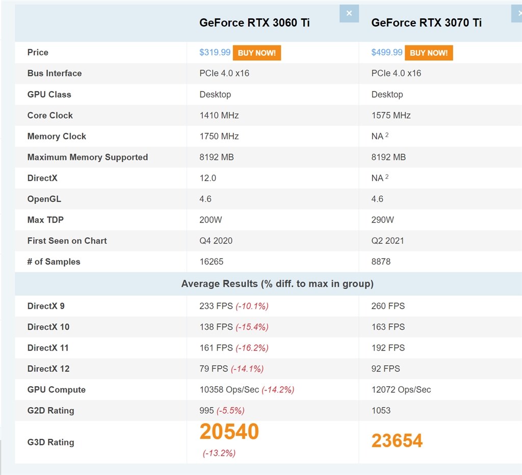 PCの構成とそれに基づくパフォーマンスが適切かどうか』 クチコミ掲示板 - 価格.com