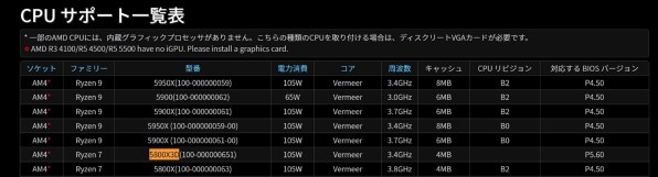 AMD Ryzen 7 5800X3D BOX投稿画像・動画 - 価格.com