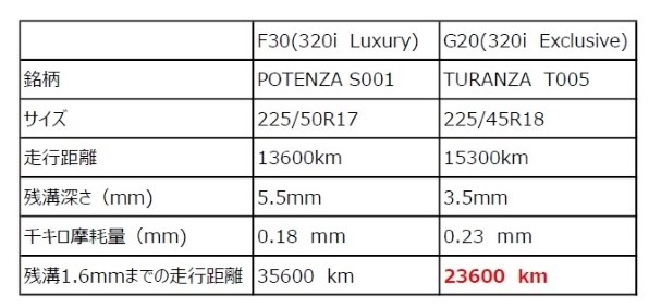 ブリヂストン TURANZA T005 RFT 245/50R19 101W 価格比較 - 価格.com
