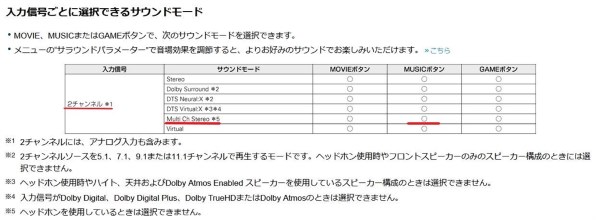 マランツ SR6015 価格比較 - 価格.com