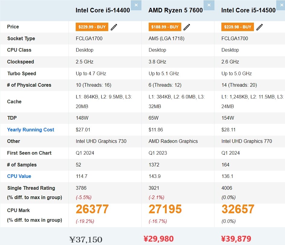 オールドタイプ』 AMD Ryzen 5 8400F BOX のクチコミ掲示板