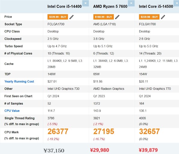 AMD Ryzen 5 8400F BOX投稿画像・動画 - 価格.com AMD Ryzen 5 8400F BOX投稿画像・動画 - 価格.com