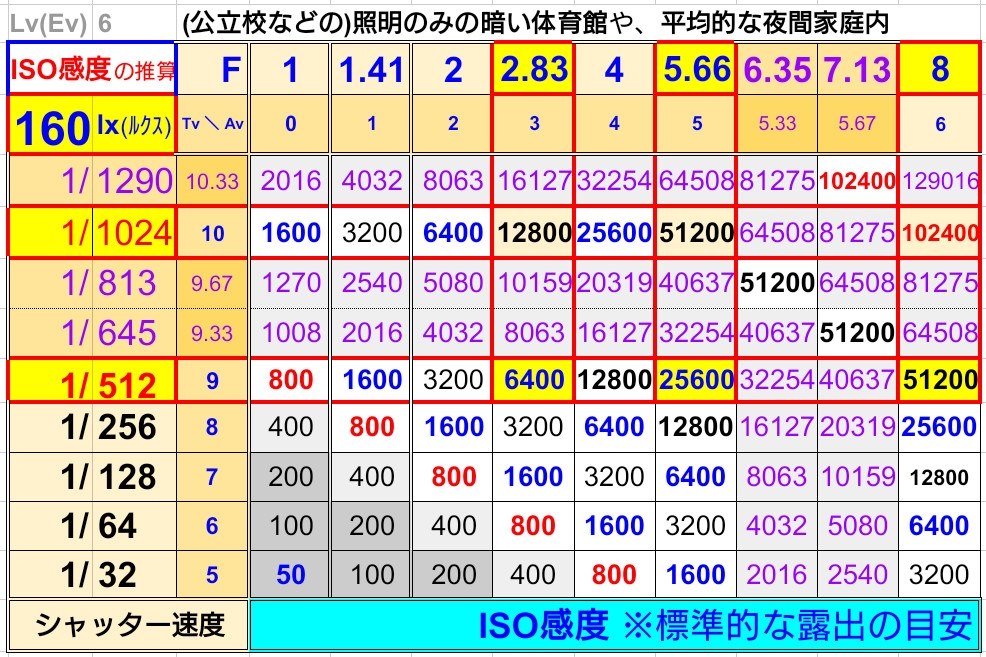 この機種かマイクロフォーサーズ＋明るいレンズと迷ってます』 SONY