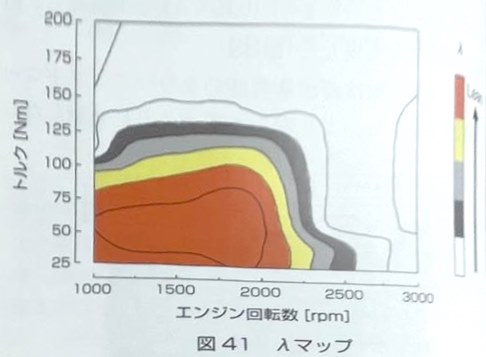 CB18 ストイキ とリーンバーンの切り替え時タイミングについて』 スバル フォレスター 2018年モデル のクチコミ掲示板 - 価格.com