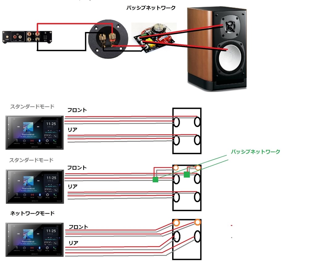 ネットワークモードでバイアンプ接続について』 パイオニア DMH-SZ700 のクチコミ掲示板 - 価格.com