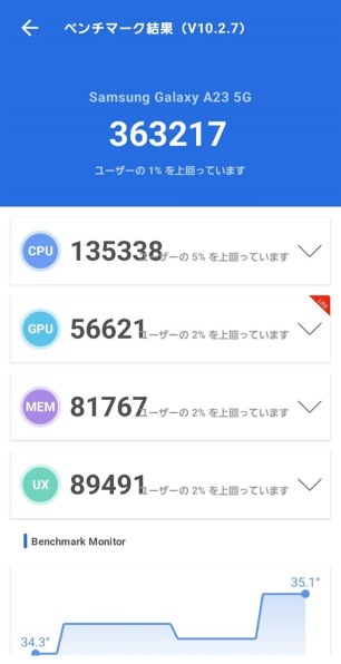 サムスン Galaxy A23 5G SIMフリー 価格比較 - 価格.com サムスン Galaxy A23 5G SIMフリー 価格比較 - 価格.com