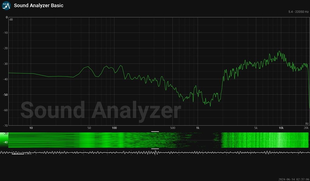 MOTU M4 （値下げ購入者決定済み