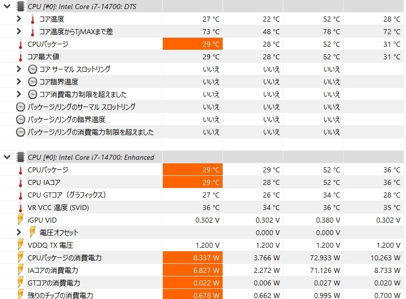 電力制限』 インテル Core i7 14700 BOX のクチコミ掲示板 - 価格.com
