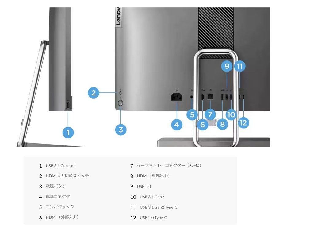 lenovo オールインワン 外部出力