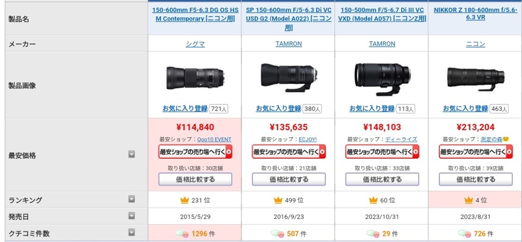 TAMRON150-500とどちらを買うか迷っています』 ニコン NIKKOR Z TAMRON150-500とどちらを買うか迷っています』 ニコン NIKKOR Z