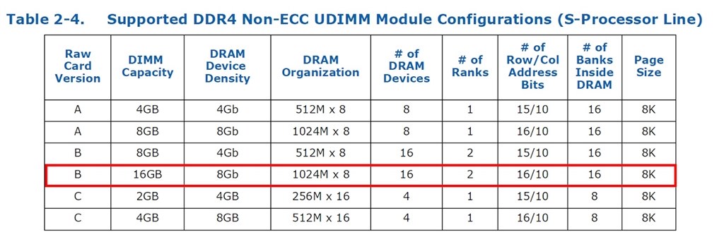 この機種で1スロット16GBでメモリ増設した方いますか？』 Dell Vostro