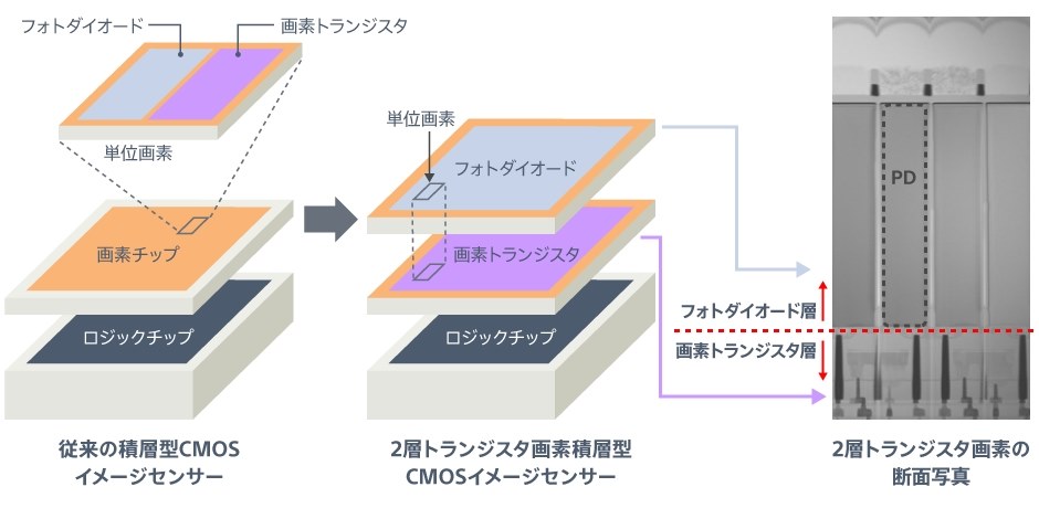 セール 積層 型 センサー カメラ