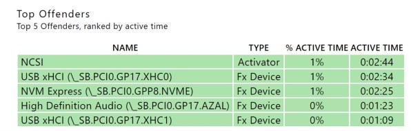 HP Pavilion Aero 13 G3 Ryzen 7・512GB SSD・16GBメモリ・最