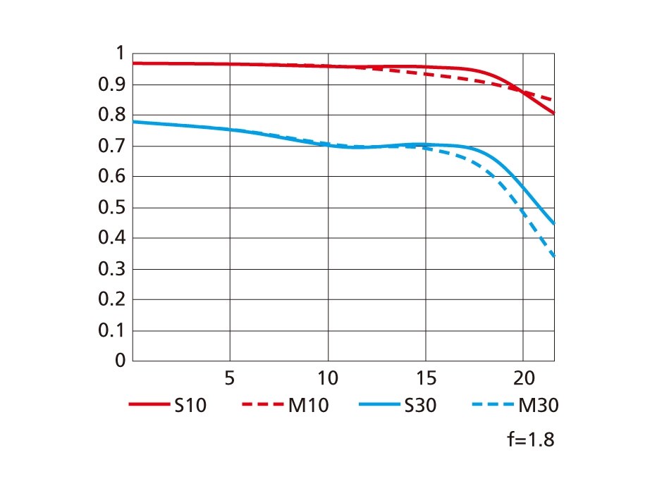 F1.4梅レンズ爆誕』 ニコン NIKKOR Z 35mm f/1.4 のクチコミ掲示板
