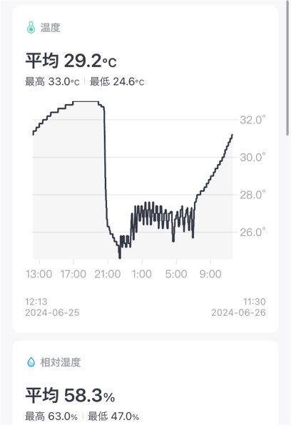 パナソニック CS-J254C-W [クリスタルホワイト] 価格比較 - 価格.com