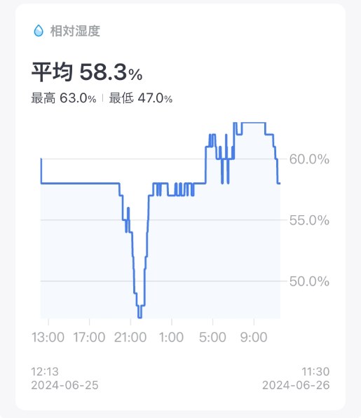 パナソニック CS-J254C-W [クリスタルホワイト] 価格比較 - 価格.com