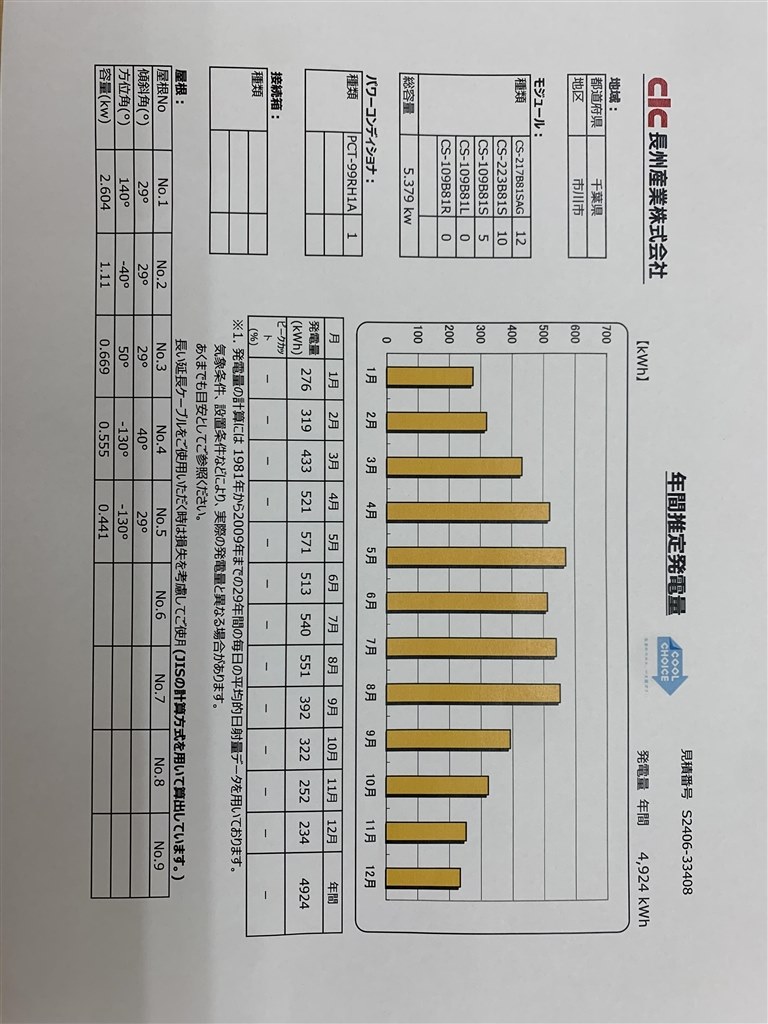再:太陽光+蓄電池の見積もりについて』 クチコミ掲示板 - 価格.com 再:太陽光+蓄電池の見積もりについて』 クチコミ掲示板 - 価格.com