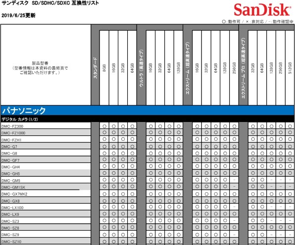 パナソニック LUMIX DMC-SZ9 価格比較 - 価格.com