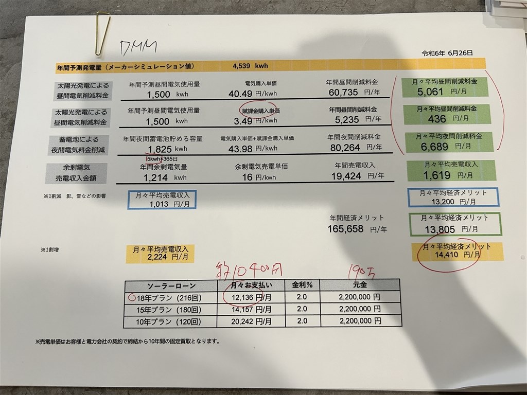 太陽光＋蓄電池の価格と発電量』 クチコミ掲示板 - 価格.com