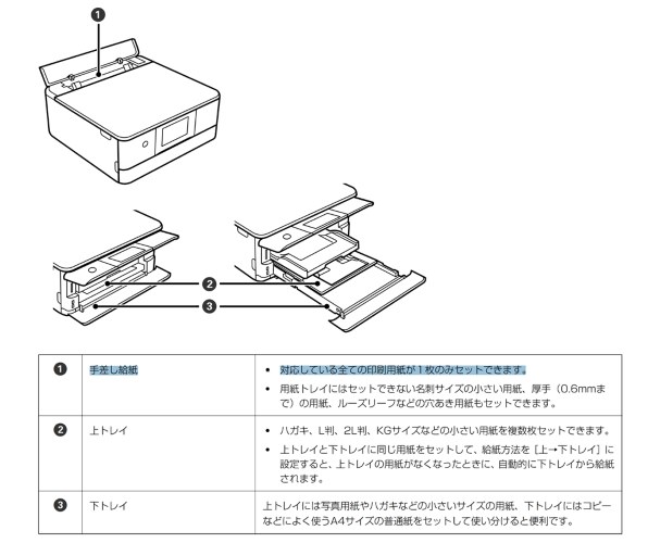 EPSON カラリオ EP-880AN [ニュートラルベージュ]投稿画像・動画