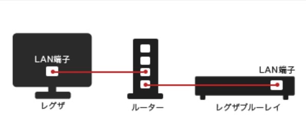 リモコン電源ボタン押してから起動時間について！』 東芝 REGZA 50M540X [50インチ] のクチコミ掲示板 - 価格.com