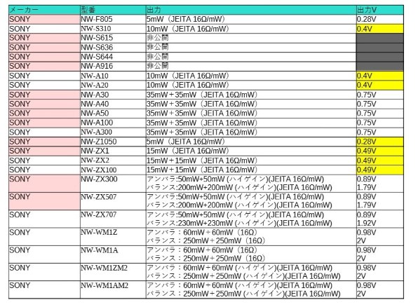 Astell&Kern A&ultima SP2000T Copper Nickel IRV-AK-SP2000T-CN