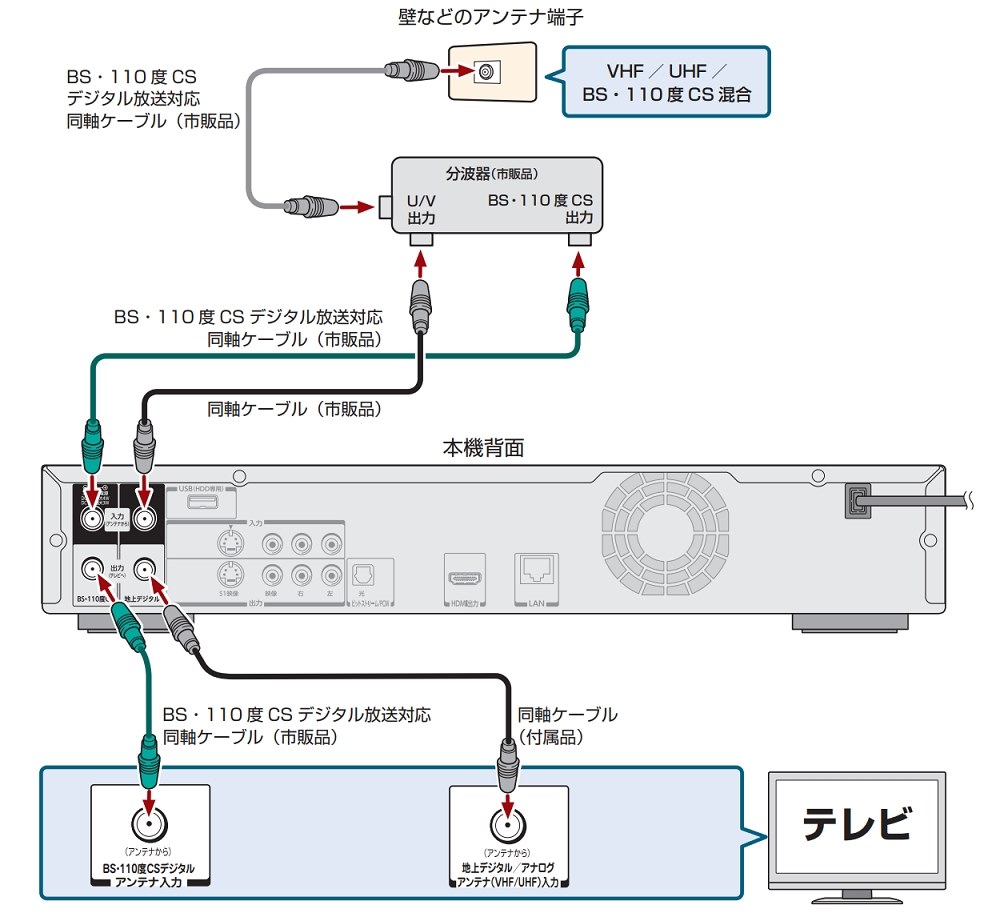 付属品』 ハイセンス 32A4N [32インチ] のクチコミ掲示板 - 価格.com