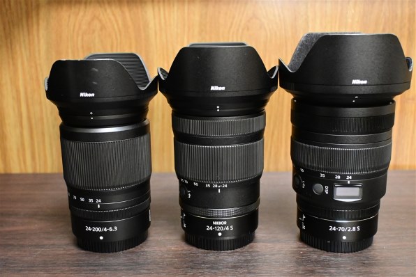 驚きの値段 普段使いとして手に入れました』 f/4 24-120mm Z NIKKOR ニコン ぬいぐるみ