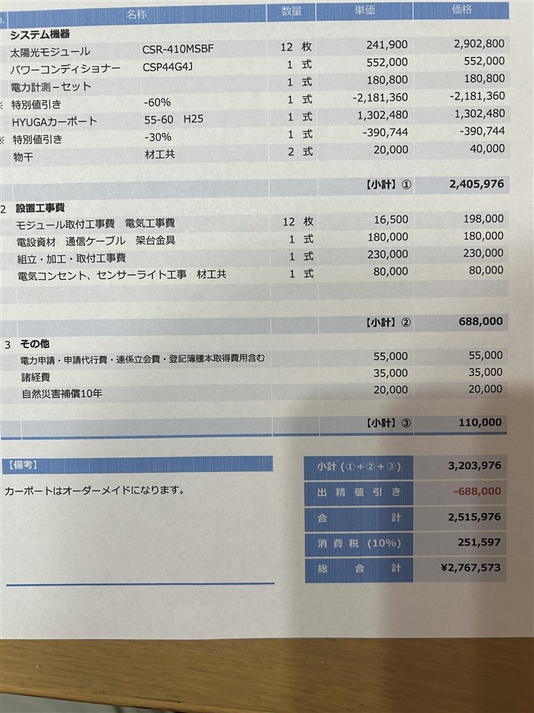 ソーラーカーポートの値段について教えてください』 クチコミ掲示板