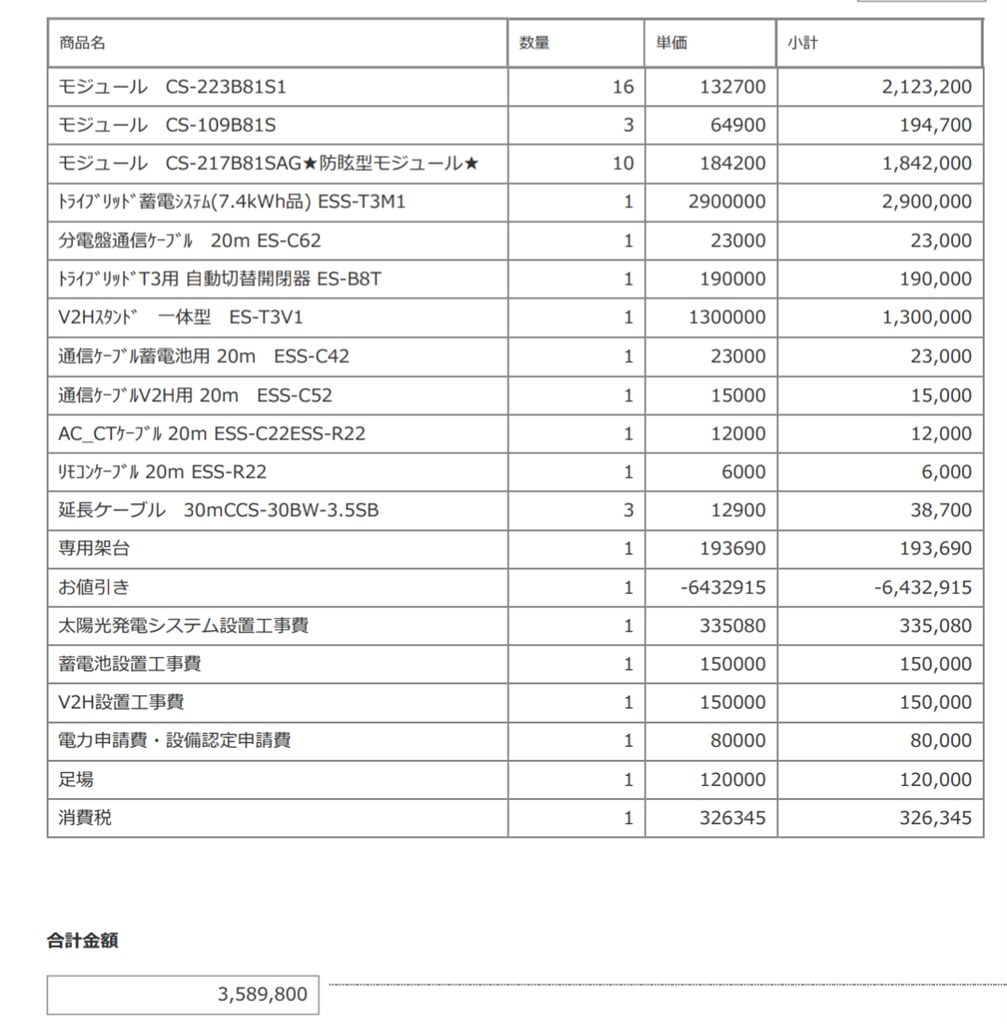 見積もり 見積書全公開】セキスイハイムの建築総額について紹介 | ハイ
