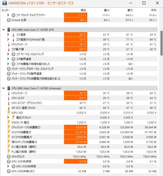 Intel i7-14700F CPU 動作確認 Core i7-14700の性能比較＆ベンチマーク検証【2026年】 ｜ ゲーミング