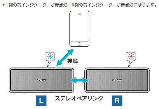 ステレオ音楽鑑賞用途での選択について』 JVC Victor SP-WS02BT の