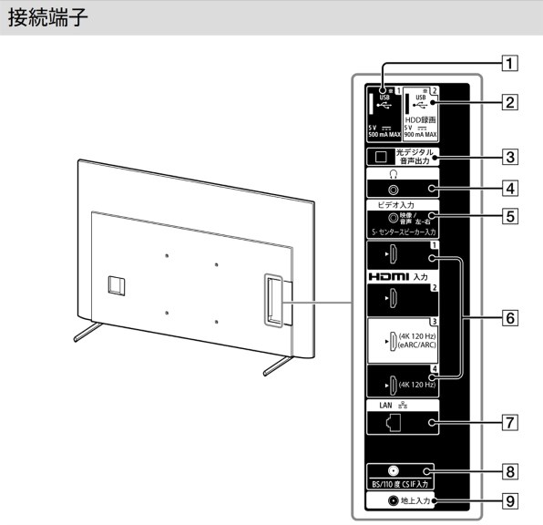 値下げ‼️美品 23年製85V型 SONYBRAVIA XRJ-85X90L 値下げ‼️美品 23年