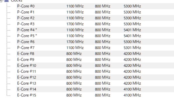 インテル Core i7 13700K BOXのクチコミ - 価格.com