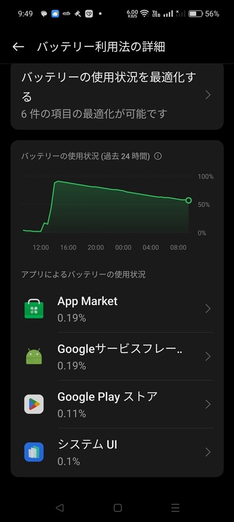 OPPO simフリー R17  128G 未使用 バッテリーおまけ OPPO(オッポ) 【数量限定！67W充電器プレゼント!!】Oppo Reno11