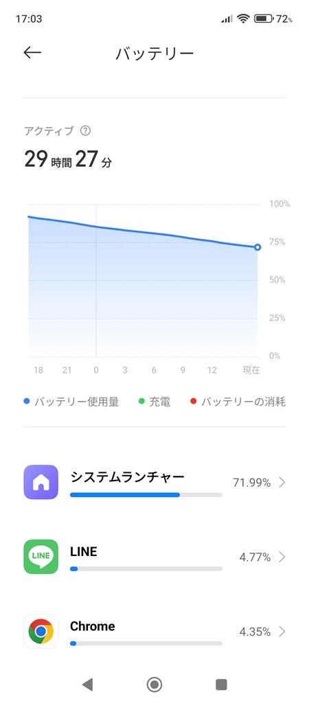 Redmi 12 5G Android バッテリー残量70% システムランチャーのアプリのバッテリー使用量が多い』 Xiaomi