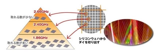 【最終値下げ】Core i7-14700K 購入証明書付き OCしないのにK付き買う人は』 インテル Core i7 14700K BOX の