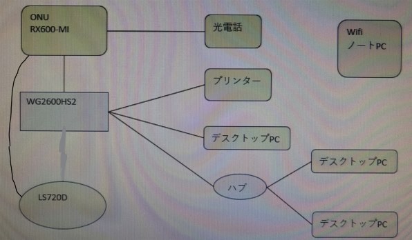 バッファロー LinkStation LS720D0402投稿画像・動画 - 価格.com